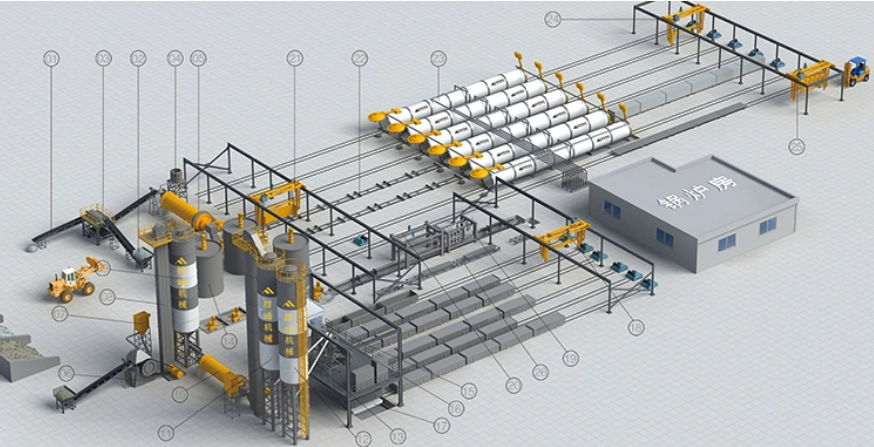 Nh&agrave; m&aacute;y khối AAC