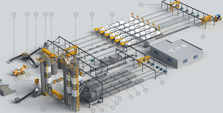 Khám phá những lợi thế chính của khối AAC vào năm 2025