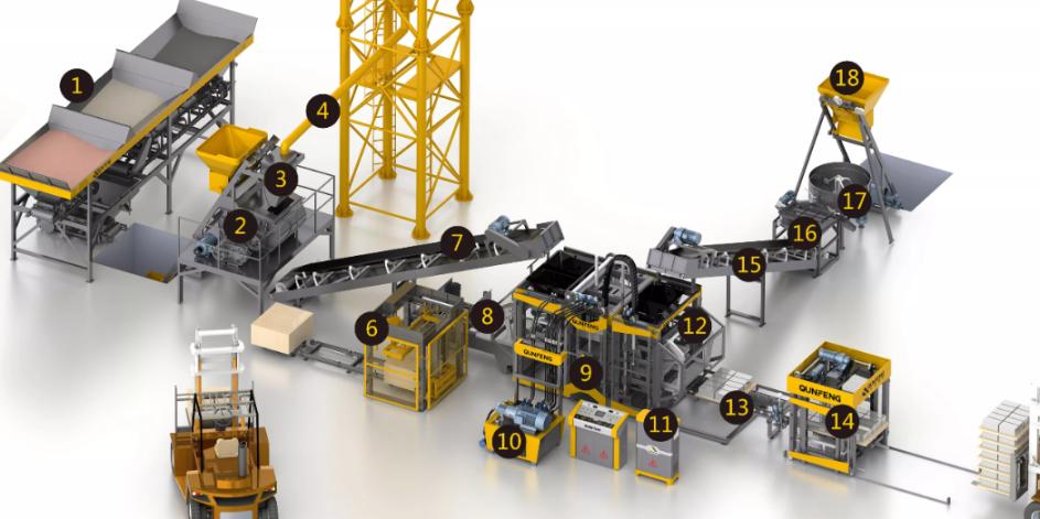 Máy làm gạch thủ công Vs Máy làm gạch tự động