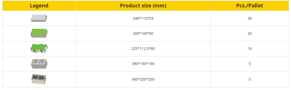  M&aacute;y sản xuất khối tự động 