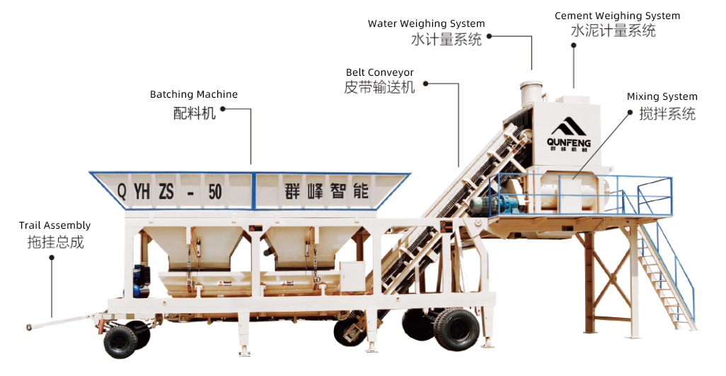 Trạm Trộn Bê Tông Di Động2